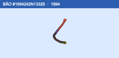 Quỹ đạo di chuyển của BÃO #1894242N13325 (1894)