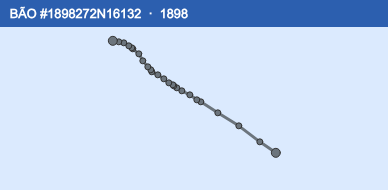 Quỹ đạo di chuyển của BÃO #1898272N16132 (1898)