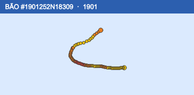 Quỹ đạo di chuyển của BÃO #1901252N18309 (1901)