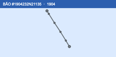 Quỹ đạo di chuyển của BÃO #1904232N21135 (1904)