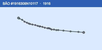 Quỹ đạo di chuyển của BÃO #1916308N10117 (1916)