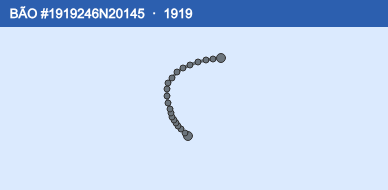Quỹ đạo di chuyển của BÃO #1919246N20145 (1919)