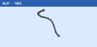 Quỹ đạo di chuyển của AL01 (1923)