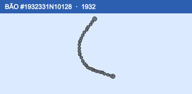 Quỹ đạo di chuyển của BÃO #1932331N10128 (1932)
