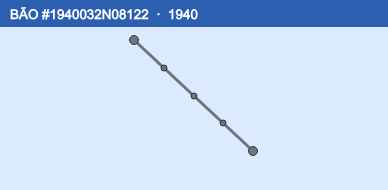 Quỹ đạo di chuyển của BÃO #1940032N08122 (1940)