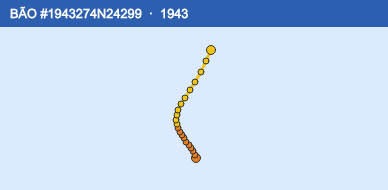 Quỹ đạo di chuyển của BÃO #1943274N24299 (1943)