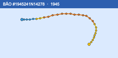 Quỹ đạo di chuyển của BÃO #1945241N14278 (1945)