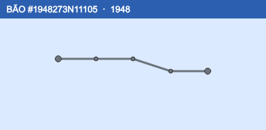 Quỹ đạo di chuyển của BÃO #1948273N11105 (1948)