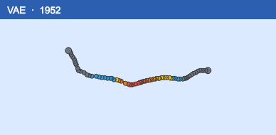 Quỹ đạo di chuyển của VAE (1952)