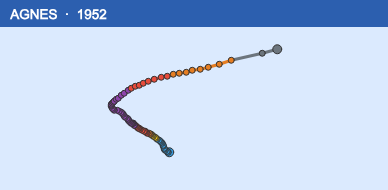 Quỹ đạo di chuyển của AGNES (1952)
