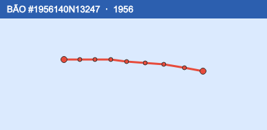 Quỹ đạo di chuyển của BÃO #1956140N13247 (1956)