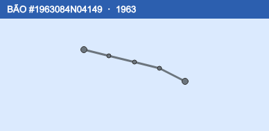 Quỹ đạo di chuyển của BÃO #1963084N04149 (1963)