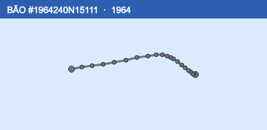 Quỹ đạo di chuyển của BÃO #1964240N15111 (1964)