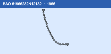 Quỹ đạo di chuyển của BÃO #1966282N12132 (1966)