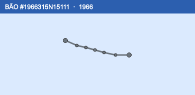 Quỹ đạo di chuyển của BÃO #1966315N15111 (1966)