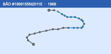 Quỹ đạo di chuyển của BÃO #1968155N20115 (1968)