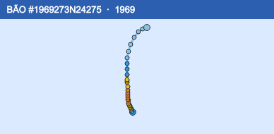 Quỹ đạo di chuyển của BÃO #1969273N24275 (1969)