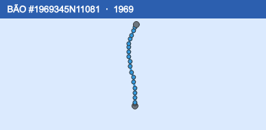 Quỹ đạo di chuyển của BÃO #1969345N11081 (1969)