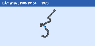 Quỹ đạo di chuyển của BÃO #1970196N19154 (1970)