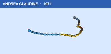 Quỹ đạo di chuyển của ANDREA:CLAUDINE (1971)