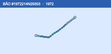 Quỹ đạo di chuyển của BÃO #1972214N29303 (1972)