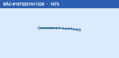 Quỹ đạo di chuyển của BÃO #1973201N11326 (1973)
