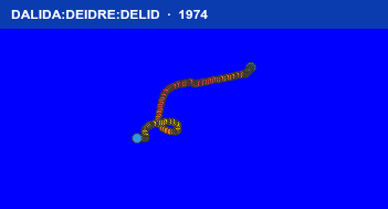 Quỹ đạo di chuyển của DALIDA:DEIDRE:DELID (1974)