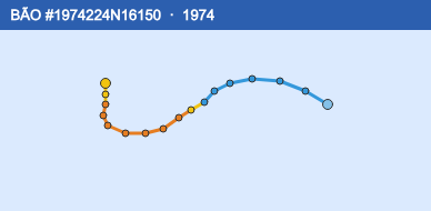 Quỹ đạo di chuyển của BÃO #1974224N16150 (1974)