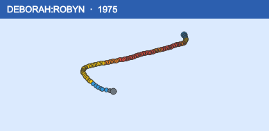 Quỹ đạo di chuyển của DEBORAH:ROBYN (1975)