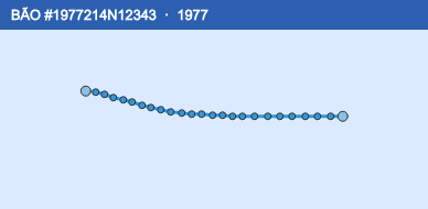 Quỹ đạo di chuyển của BÃO #1977214N12343 (1977)