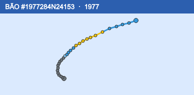 Quỹ đạo di chuyển của BÃO #1977284N24153 (1977)