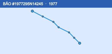 Quỹ đạo di chuyển của BÃO #1977295N14245 (1977)