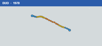 Quỹ đạo di chuyển của BUD (1978)