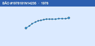 Quỹ đạo di chuyển của BÃO #1978181N14235 (1978)