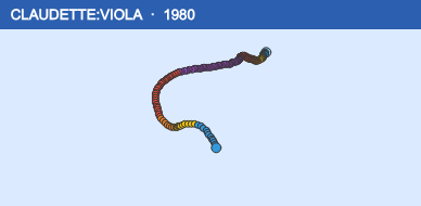 Quỹ đạo di chuyển của CLAUDETTE:VIOLA (1980)