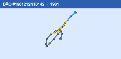 Quỹ đạo di chuyển của BÃO #1981212N18142 (1981)