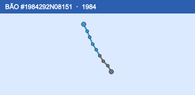 Quỹ đạo di chuyển của BÃO #1984292N08151 (1984)
