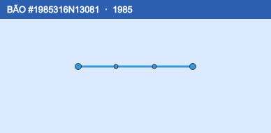 Quỹ đạo di chuyển của BÃO #1985316N13081 (1985)