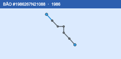 Quỹ đạo di chuyển của BÃO #1986267N21088 (1986)