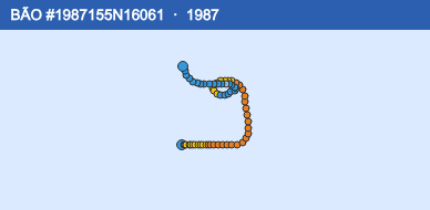 Quỹ đạo di chuyển của BÃO #1987155N16061 (1987)