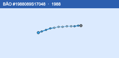 Quỹ đạo di chuyển của BÃO #1988089S17048 (1988)