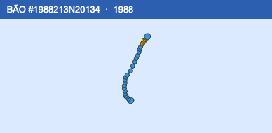 Quỹ đạo di chuyển của BÃO #1988213N20134 (1988)