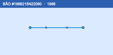 Quỹ đạo di chuyển của BÃO #1988215N22090 (1988)