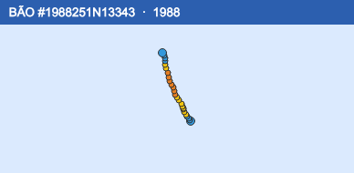 Quỹ đạo di chuyển của BÃO #1988251N13343 (1988)