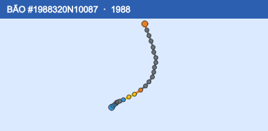 Quỹ đạo di chuyển của BÃO #1988320N10087 (1988)