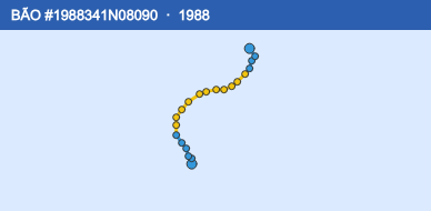 Quỹ đạo di chuyển của BÃO #1988341N08090 (1988)