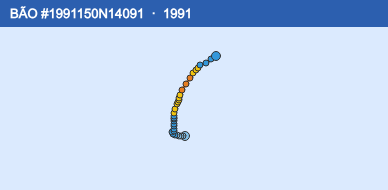 Quỹ đạo di chuyển của BÃO #1991150N14091 (1991)