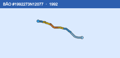 Quỹ đạo di chuyển của BÃO #1992273N12077 (1992)
