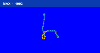 Quỹ đạo di chuyển của MAX (1993)