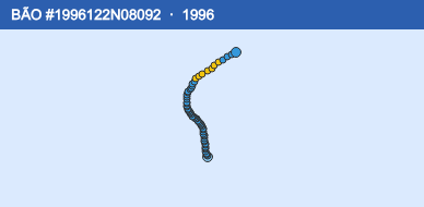 Quỹ đạo di chuyển của BÃO #1996122N08092 (1996)